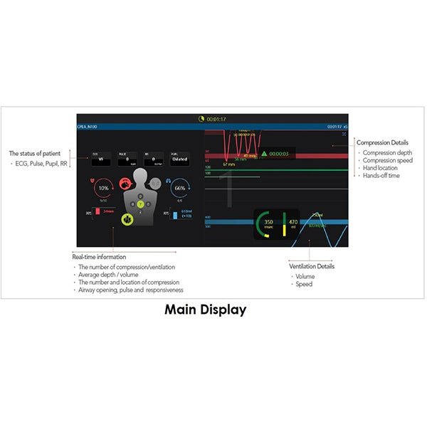 Bls Simulation Roles BT Inc. Advanced BLS Simulator With Laptop – GTSimulators.com